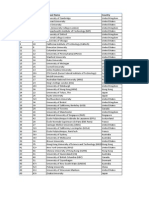 Rank2010 Rank2009 School Name Country