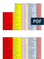 Untitled Spreadsheet - Sheet1