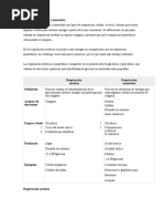 Respiración Aerobia y Anaerobia