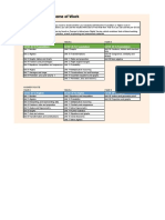 GCSE 3 Year Scheme of Work