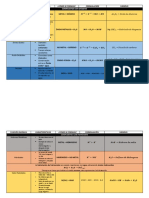 Funciónes Química