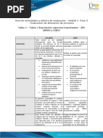 Tabla 1 - Descripción Aspectos ISO 38500 y COBIT