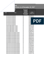 United Bank Limited Unclaimed Deposits Data-As of December 31, 2017