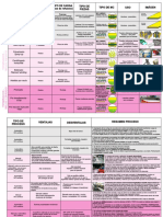 Resumen Materiales Compuestos