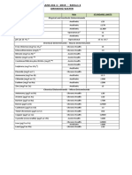 Sans 241 Test Requirements