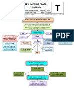 Mapa Conceptual Matmil