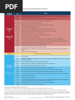 Ambry General Variant Classification Scheme - 2022