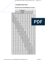 Bombas III - Tabela Perdas em Valvula de Retencao