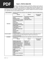 Tabel 1 PESTLE ANALYSIS