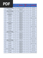 Colleges at My Rank