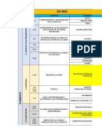 Documentos SGC