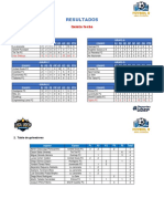 Resultados - 5ta Fecha