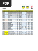 TABELA SP - 2022 - Setembro 22 (Varejo)