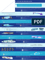 Unidade 3 - Glossário