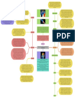 Procesos Mentales Inferiores y Superiores