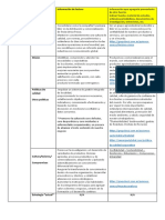 Cuadro Org de La Info - Sergio Beltran - Archivo 2