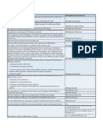 SAP User License Types