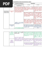 Matriz de Desempeños Del Área de Educación para El Trabajo