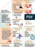 Acv Isquèmico & Acv Hemorràgico.