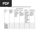 BUKTI MONITORING Evaluasi Analisa Dan Tondak Lanjut Pelaporan Indikator Mutu Klinik