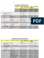 CRF Charges List