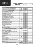 GEN - MLG GCT Delta Inventory Check List