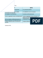 Difference Between GATT and WTO