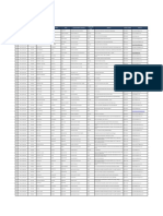 Annexure 1 - Exide Network Mapping Details