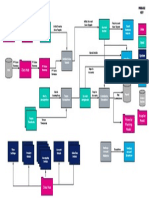 L3 Schema