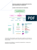 Diagnóstico Tema 2