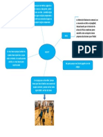 Mapa Mental Basquet