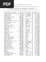 Fire Escape's 314 Area Code BBS Directory - May 1994