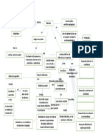 Didáctica Mapa Conceptual