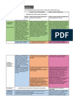 Matriz de Programacion de Ciencia y Tecnologia Tercer Grado 2018