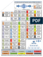 Mapa Areas de Conocimiento PMBoK 6ta Ed