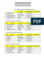 DATA PERSONALIA PENGURUS MPO Se Indonesia