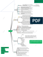 Mapa Conceptual Contabilidad