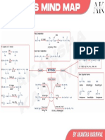 Ketones Mind Map