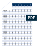 Perfis Estruturais Gerdau - Tabela de Bitolas