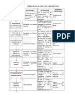 Diagrama de Flujo