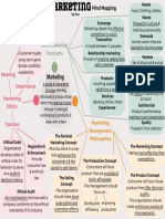 Chapter 1 Marketing Mind Mapping by Tina