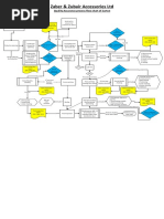 All Section Quality Flow-Chart