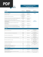 Tableau Des Principaux Controles Periodiques en 2022