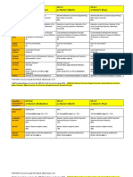 2023 Country Specific Entry Requirement Document MASTER