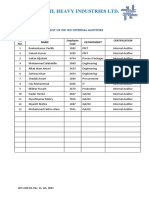 LIST OF ZHI ISO INTERNAL AUDITORS (As of JAN 01, 2023)