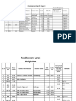 Anadeenam Land Report