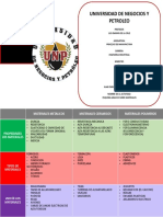 Actividad 2 - Materiales Metálicos, Cerámicos, Polimeros