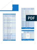 Planning de Révision N° 7: Cristiano Ronaldo - 5 Mois de Préparation - 2 Fois - 350 / 600