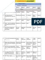 Business Economics Sem VI Question Bank