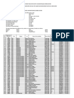 List of Candidates For Skill Test